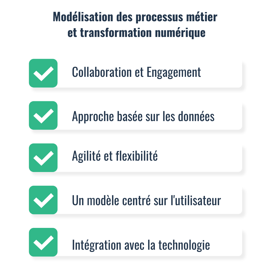 Meilleures pratiques de modélisation des processus métier pour la transformation numérique