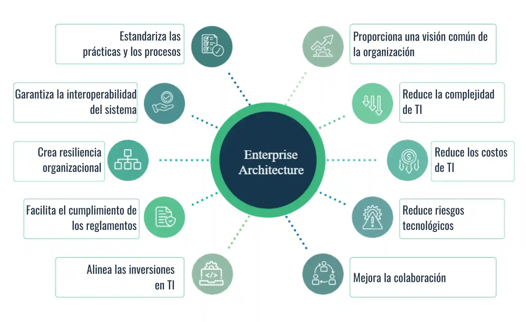 principios de arquitectura empresarial