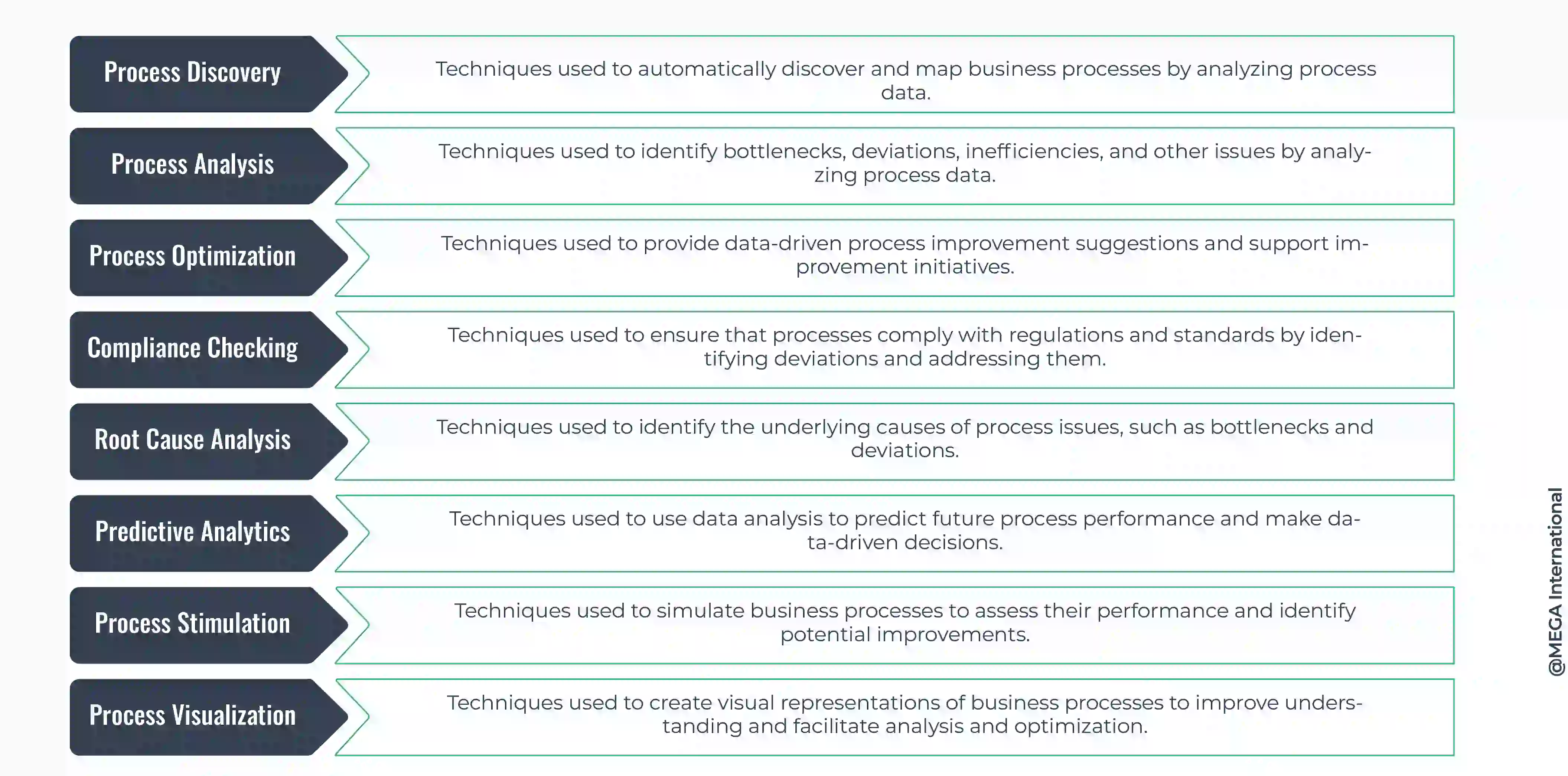 Process mining techniques