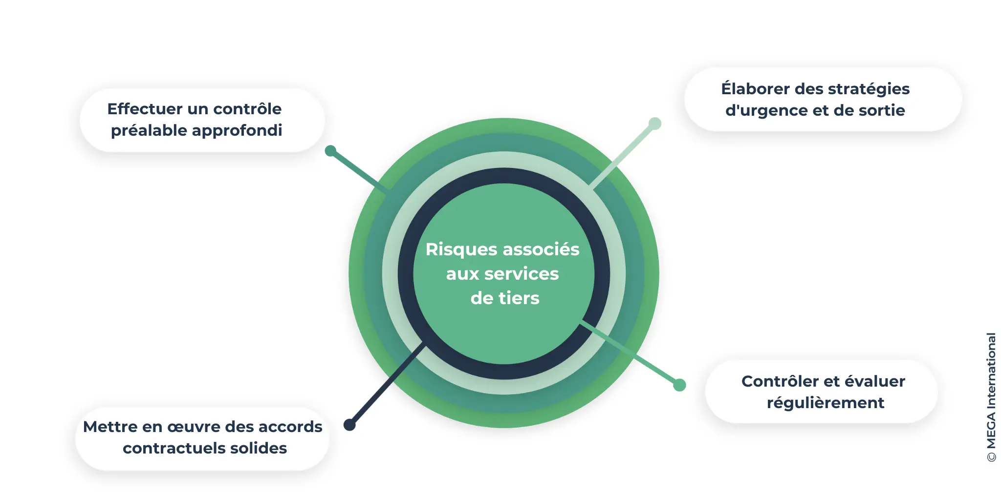 risques-associés-services-tiers