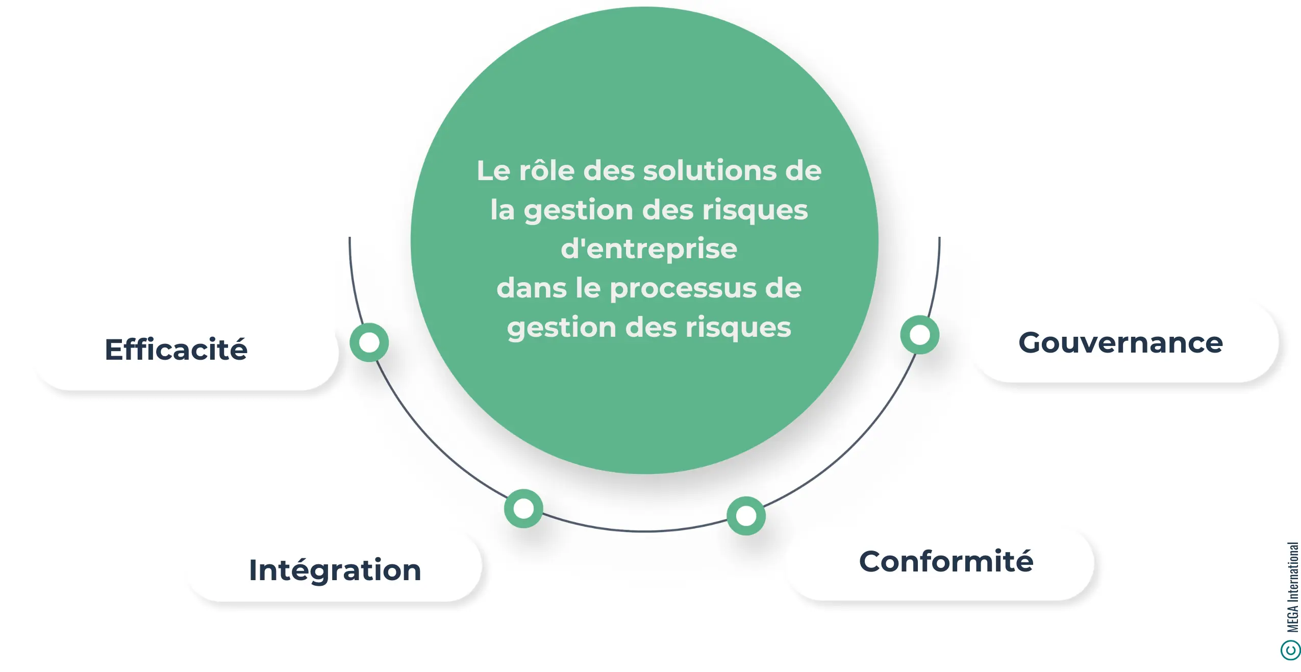 Le rôle des solutions de gestion des risques d'entreprise dans le processus de gestion des risques