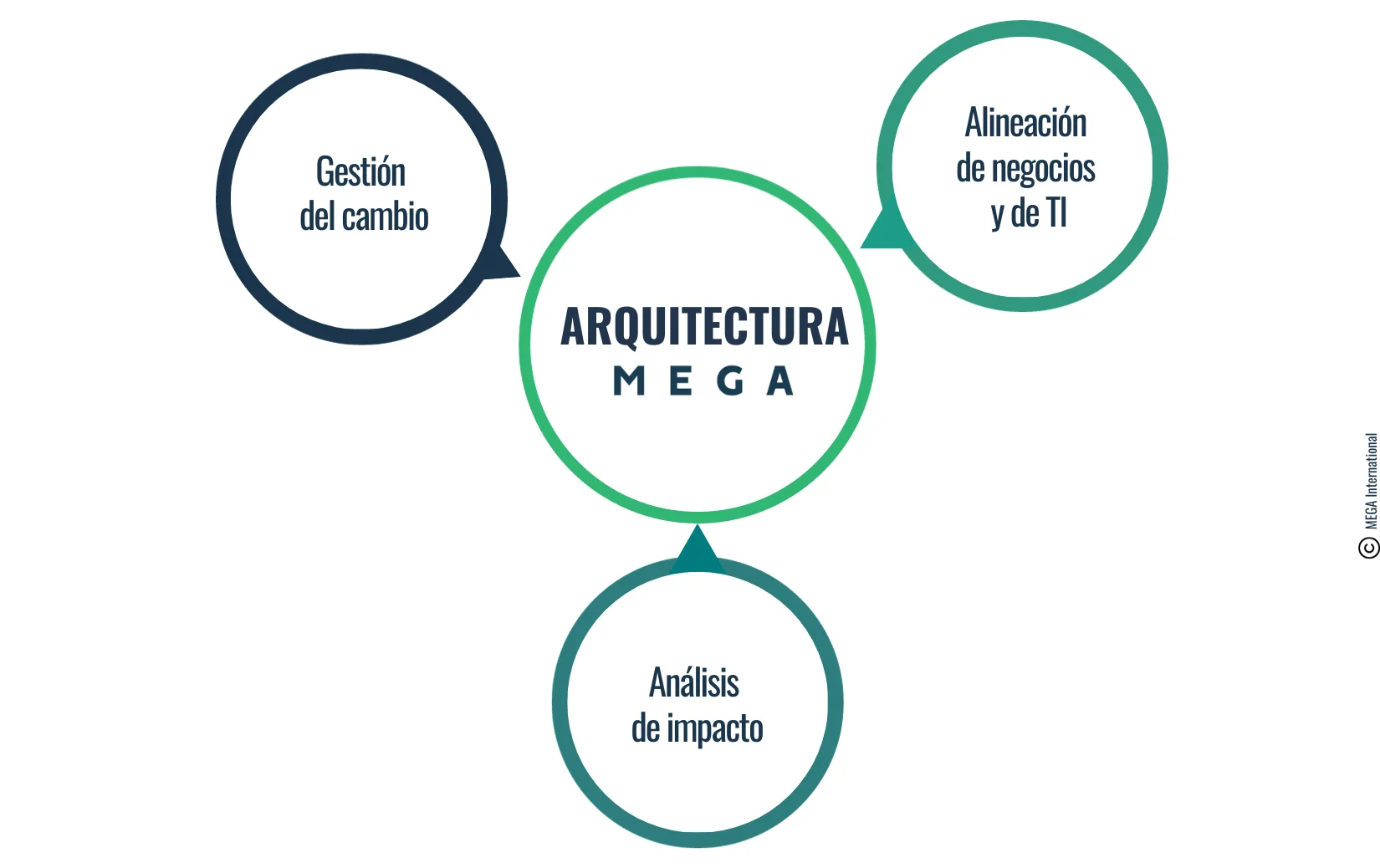 soluciones-permiten-a-las-organizaciones-alinear-sus-procesos-de-negocios