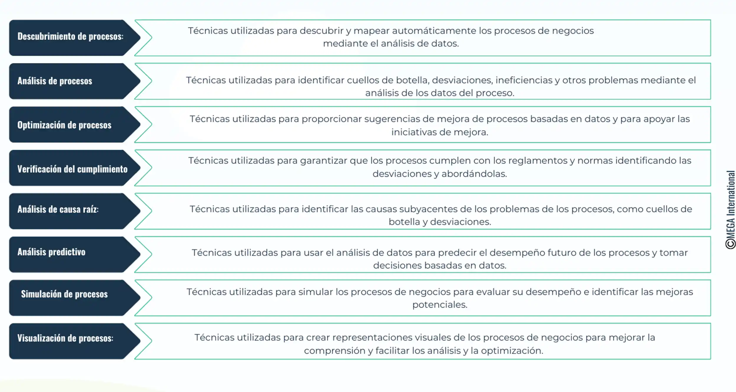 tecnicas de mineria de procesos mas comunes 