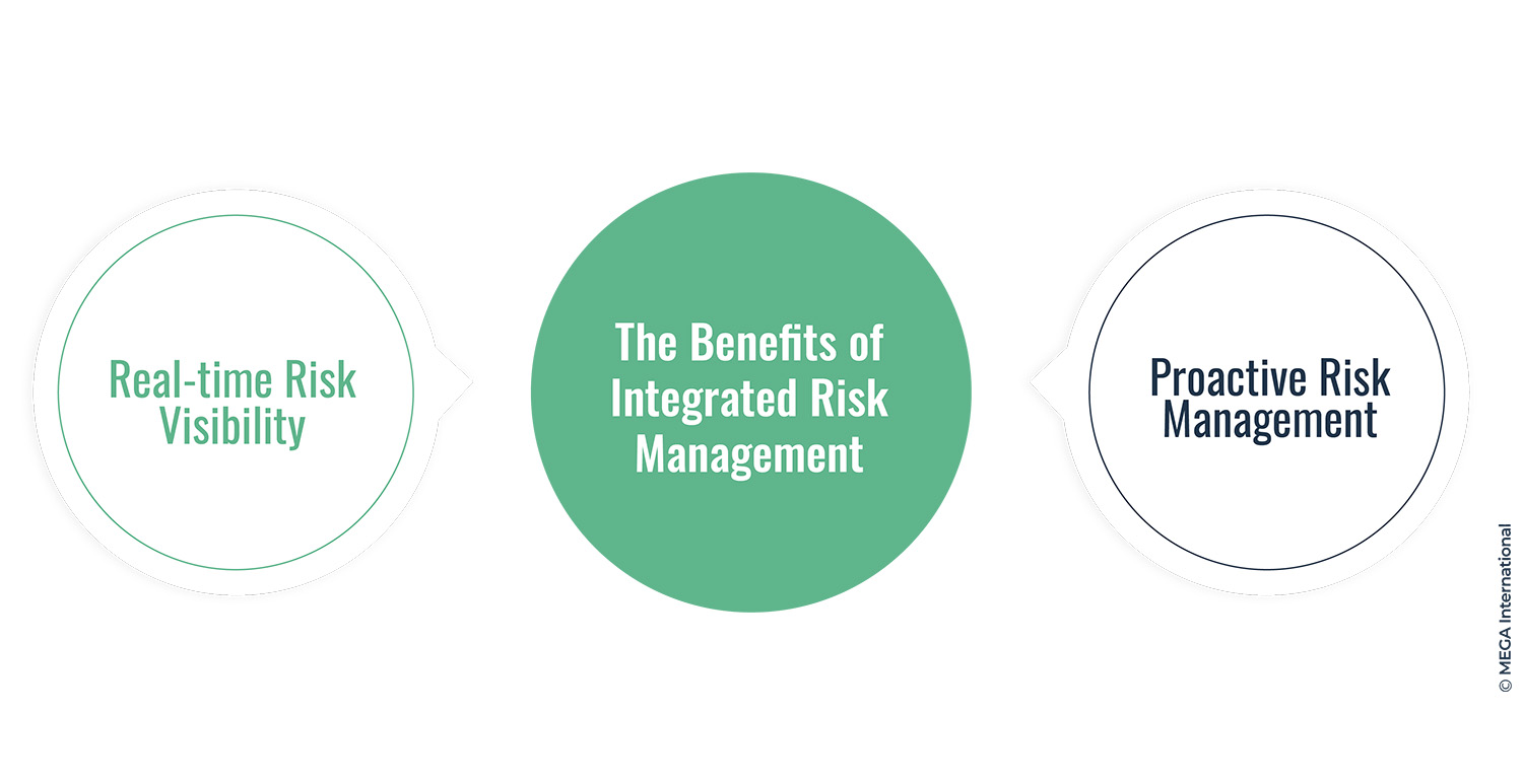 The Benefits of Integrated Risk Management 