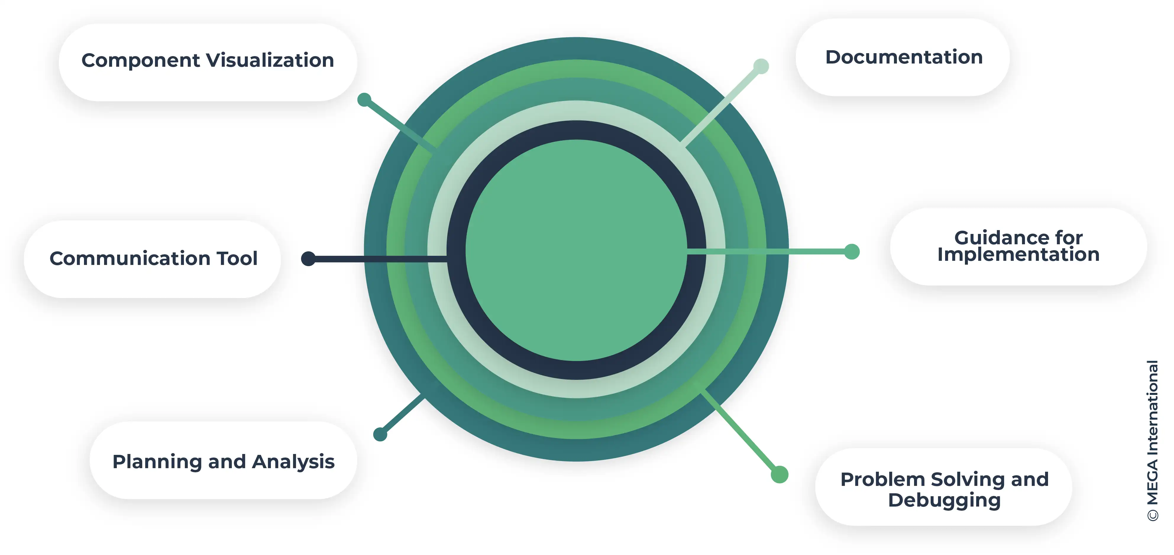 Types of Architectural Diagrams