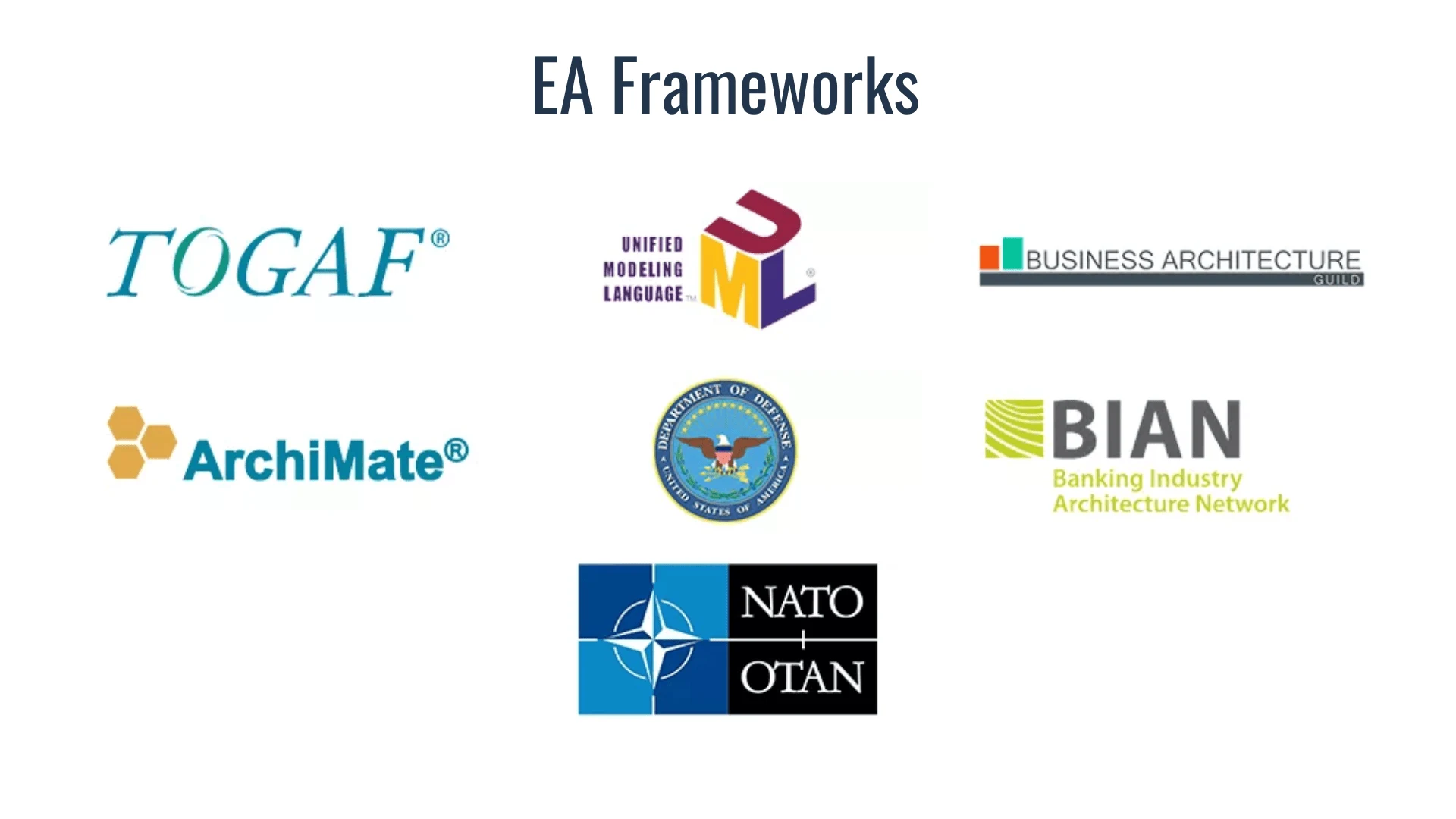 Enterprise Architecture frameworks