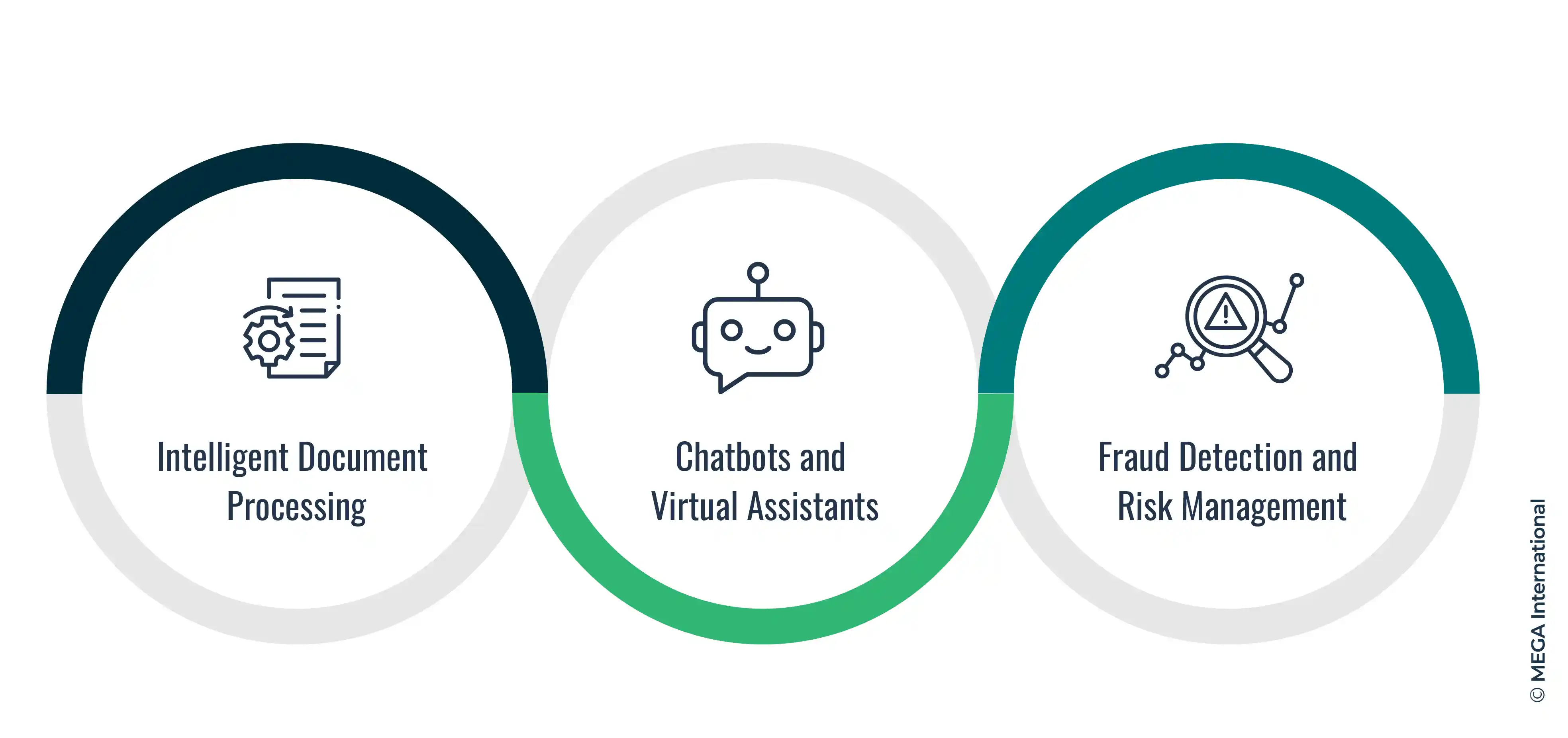 automating business processes