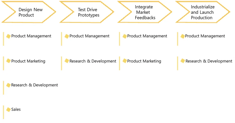 business capabilities value stream 