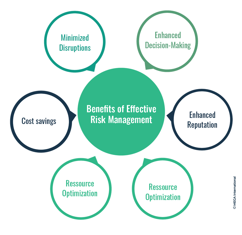 Benefits of Risk Management