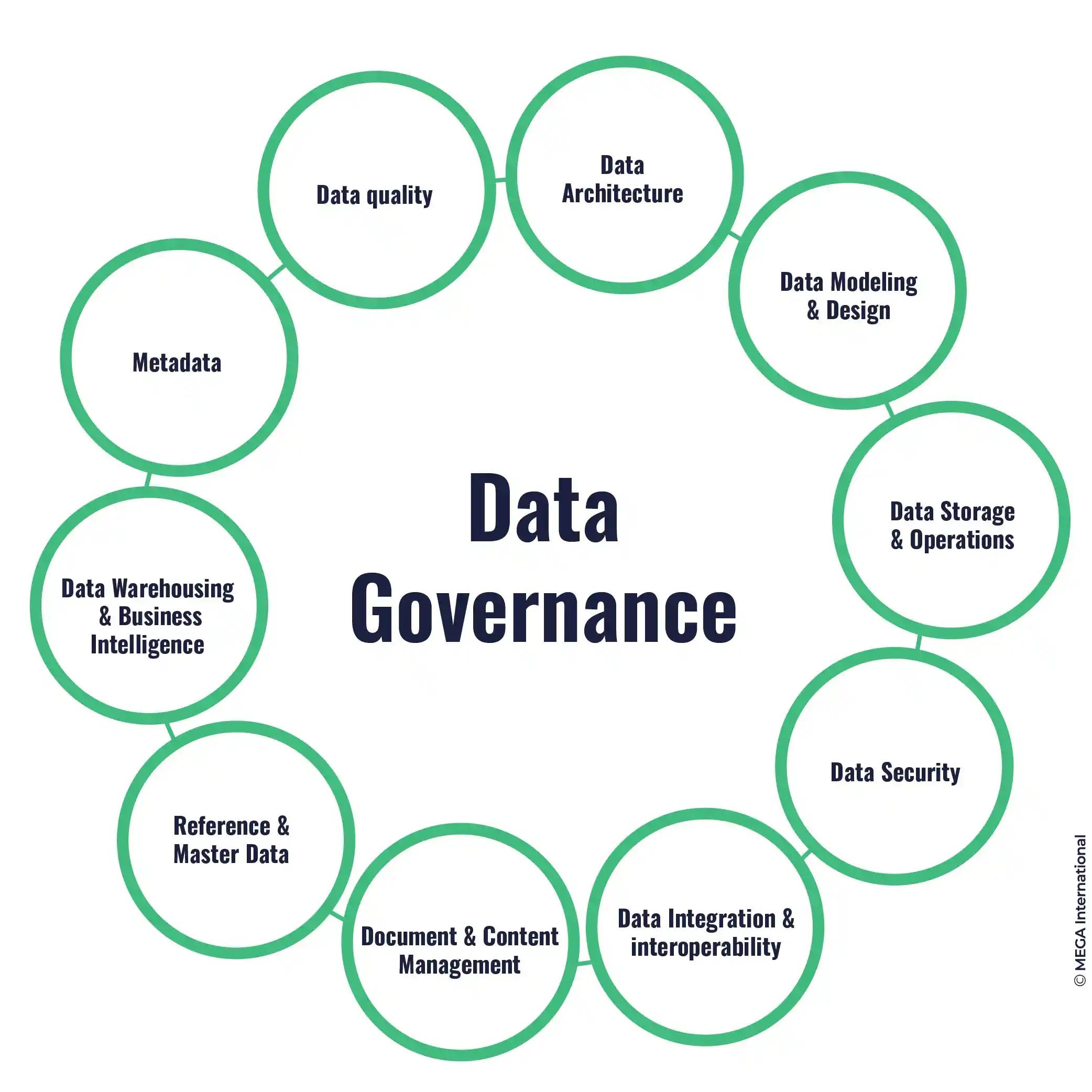 what is data governance with example?
