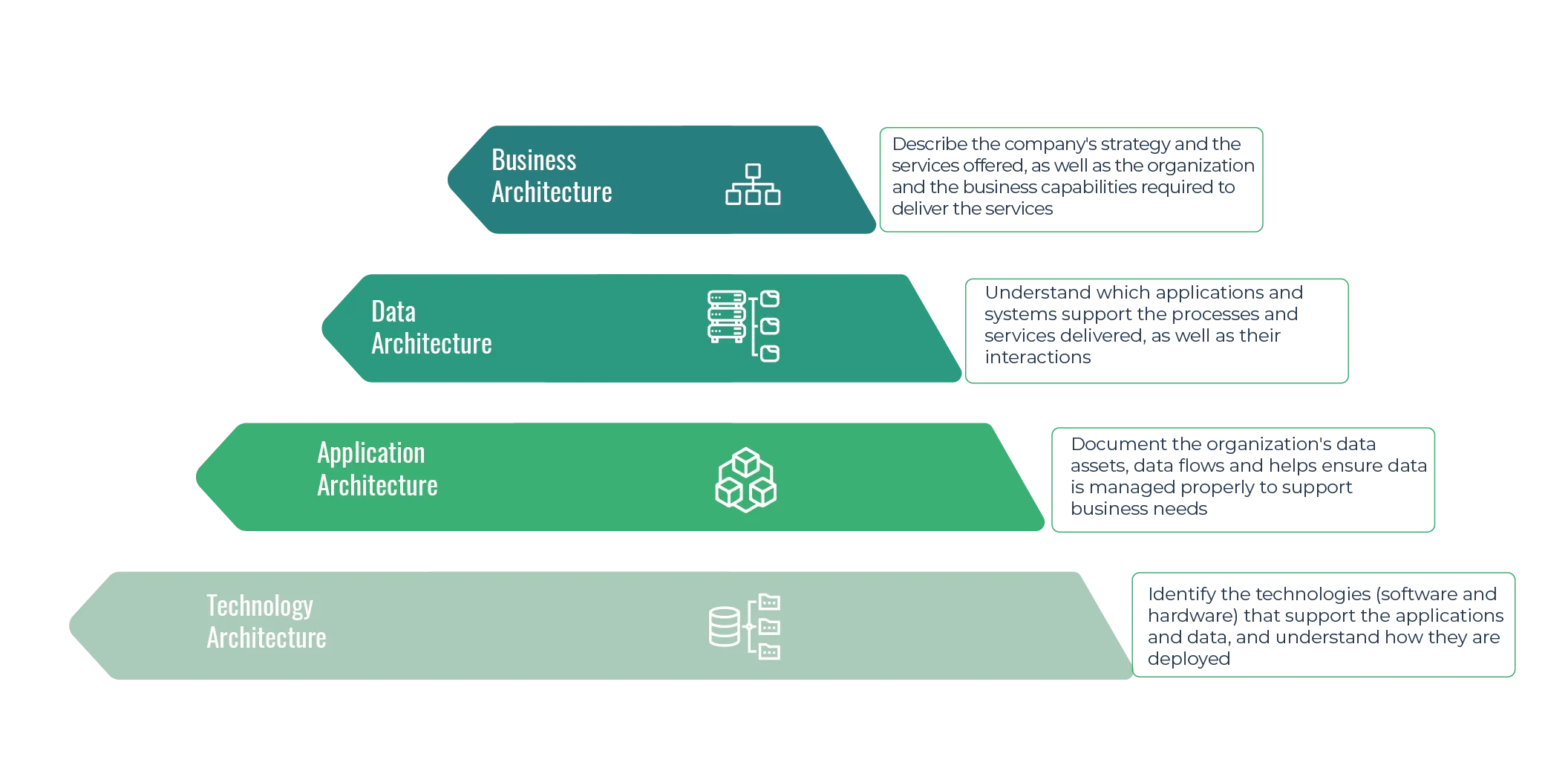 what is enterprise architecture in simple terms