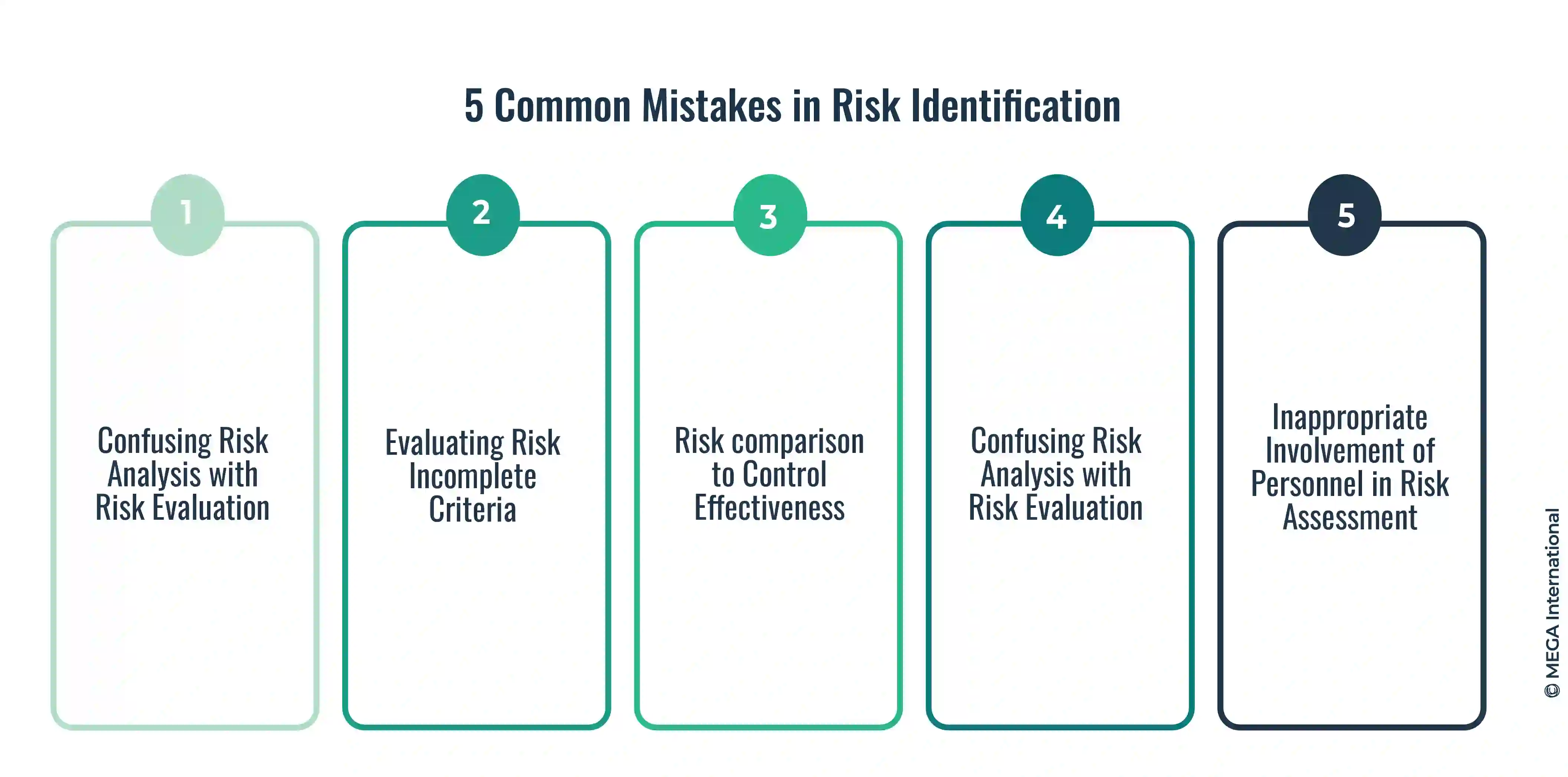 what is risk identification