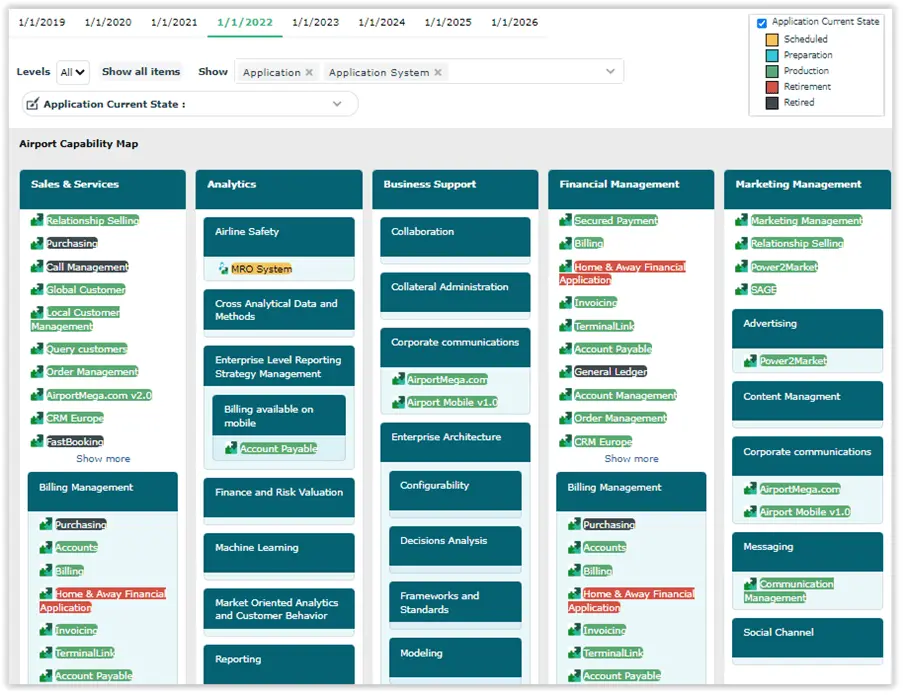 what is the concept of application portfolio management