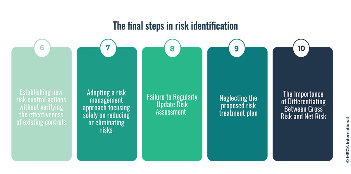 what is the final step in the risk identification process