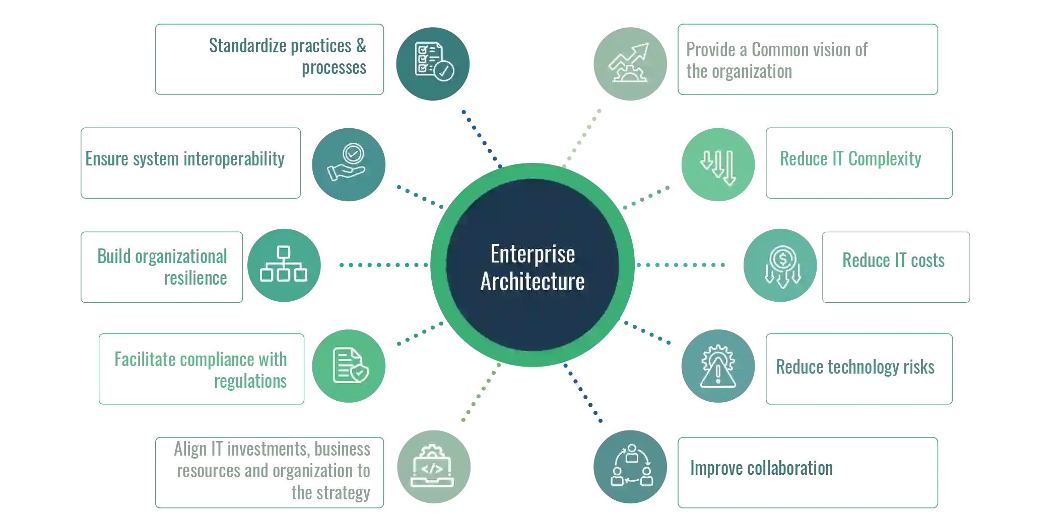 why enterprise architecture is important?