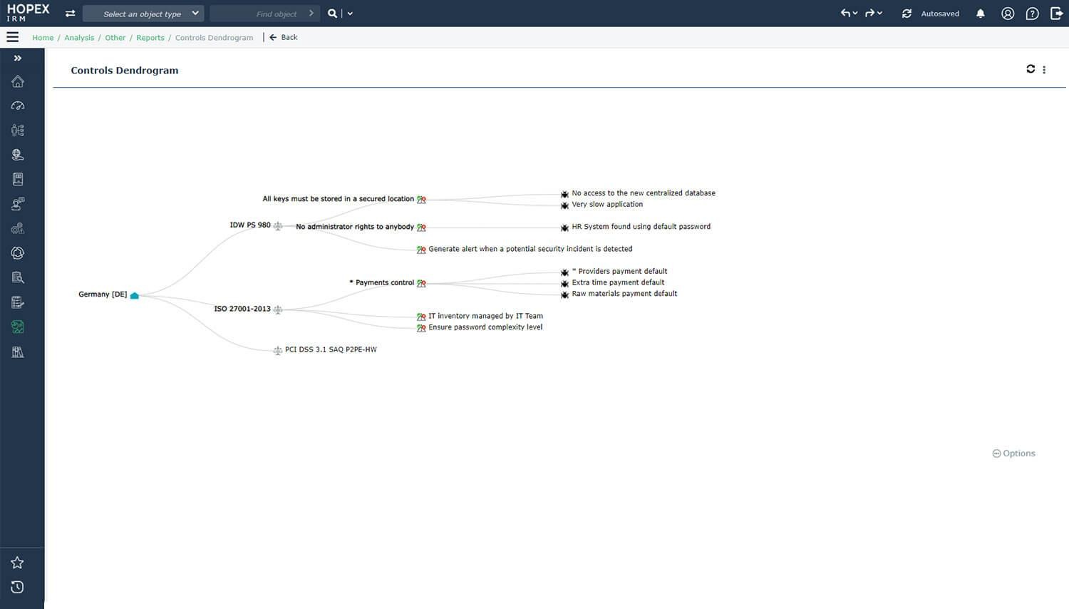 Map controls to your organizational structure, processes, policies, and regulations