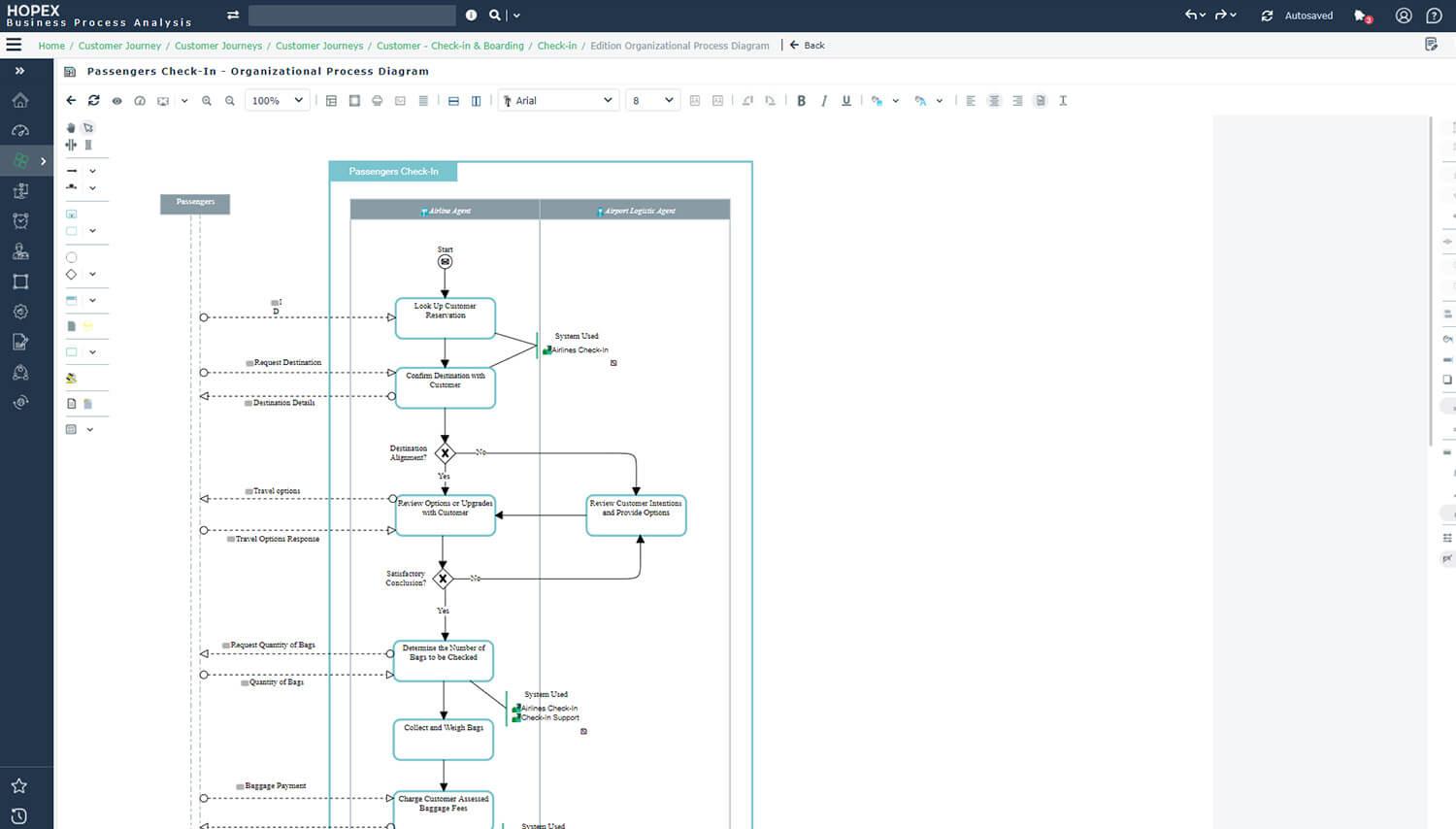 Design customer-centric processes