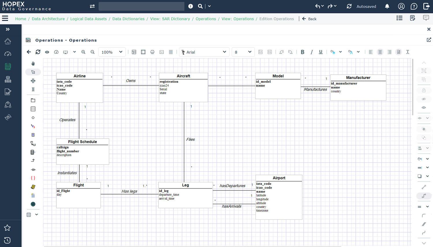 Easily create logical and conceptual models from your physical layer: