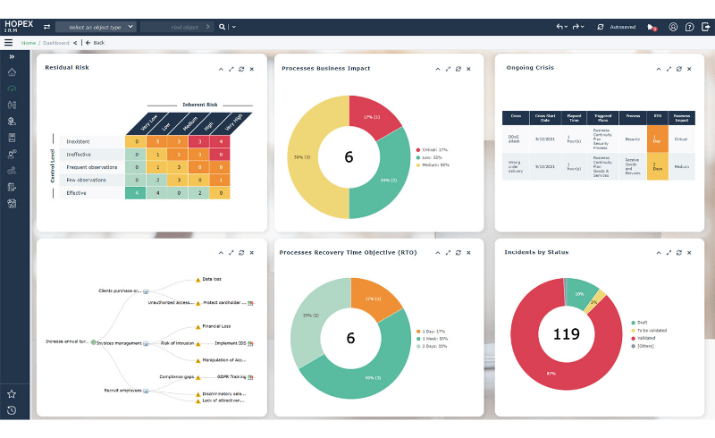 HOPEX Business Continuity Management