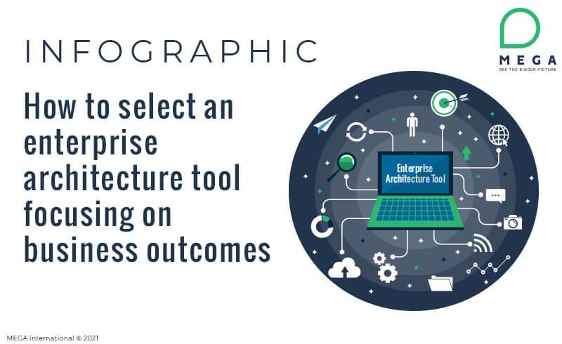 How to select an enterprise architecture tool focusing on business outcomes?