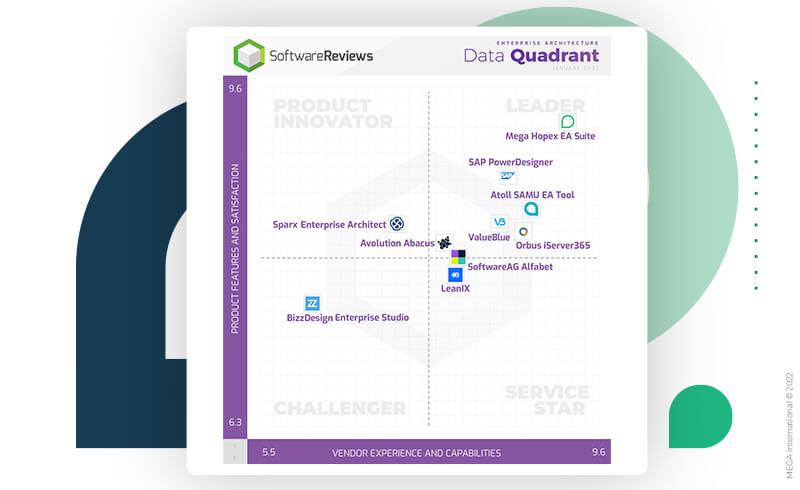Infotech Report Enterprise Architecture Data Quadrant Software review