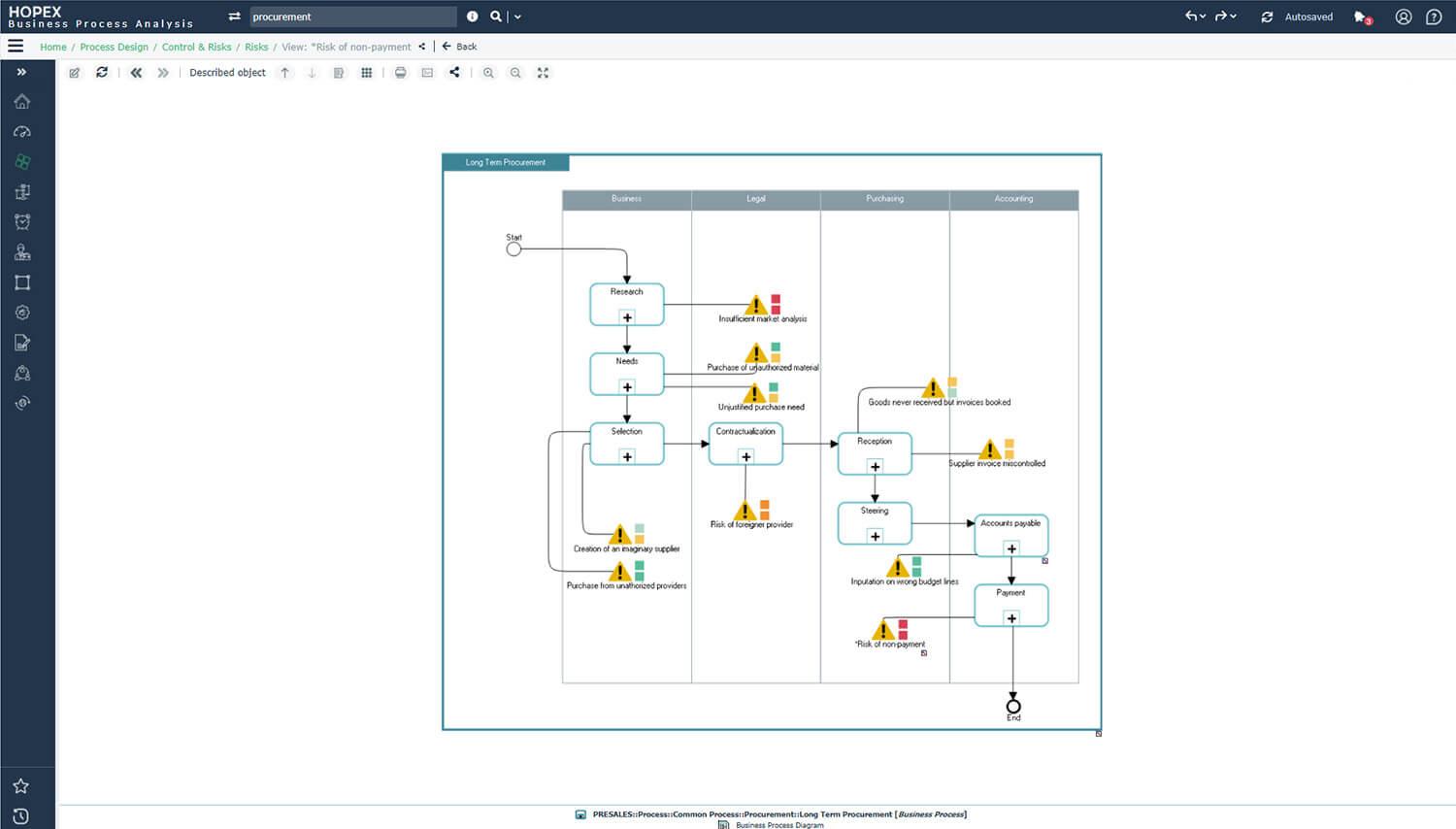 Map risks on process diagrams
