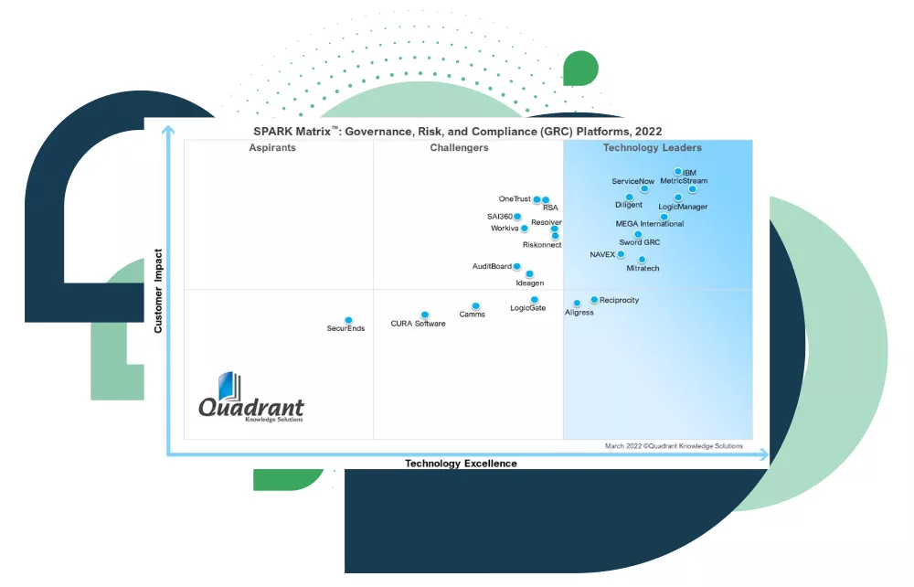 Press release Spark Matrix GRC 2022