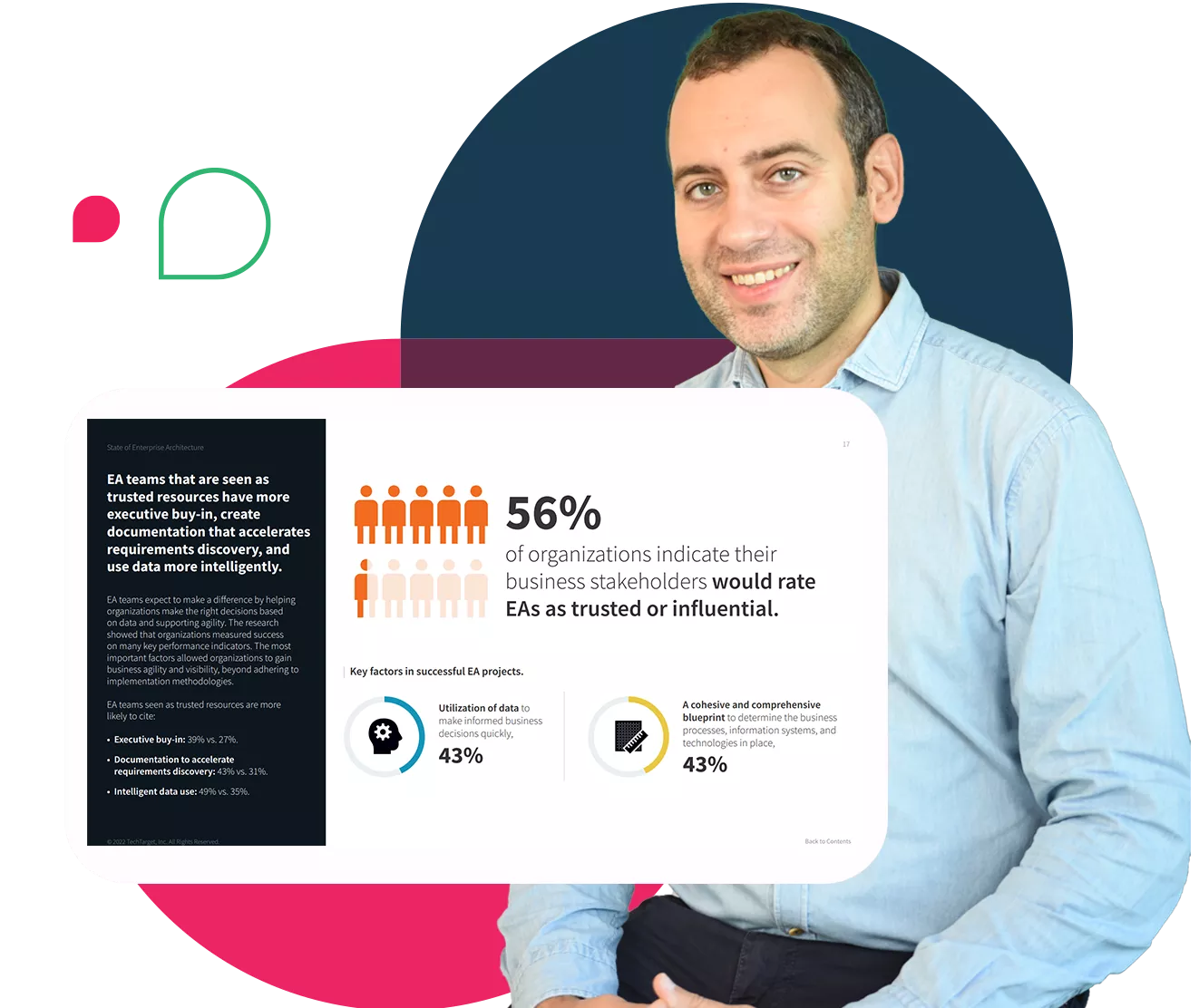 ESG Survey The State of Enterprise Architecture