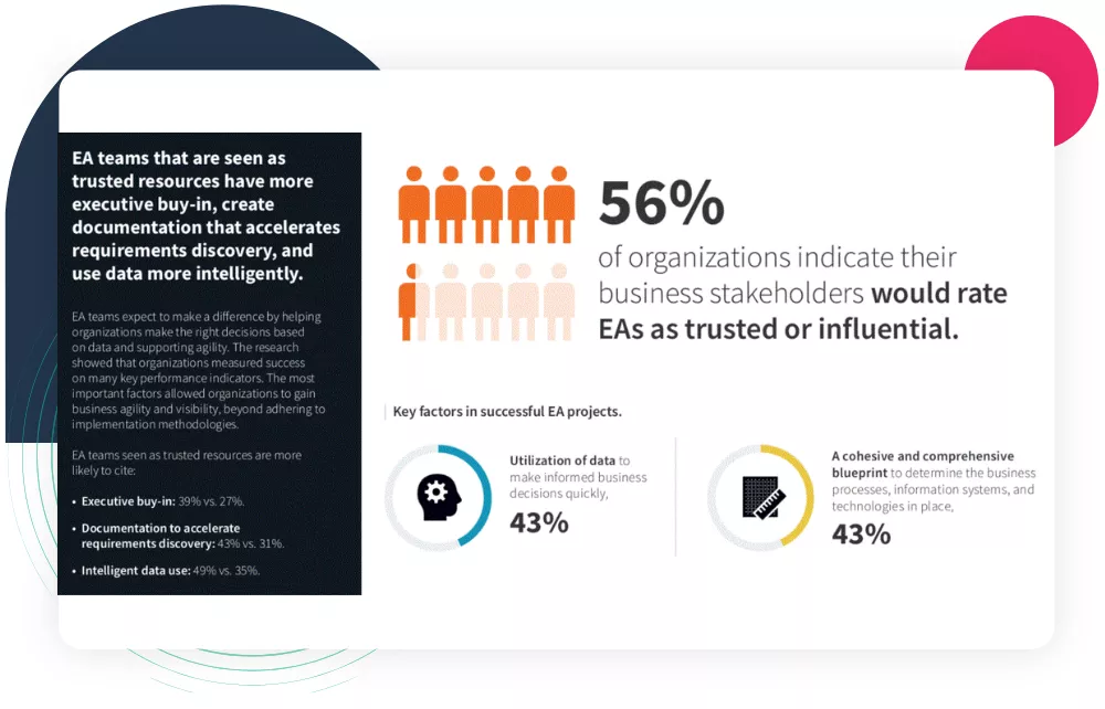 ESG Survey_EA role_2022_PR