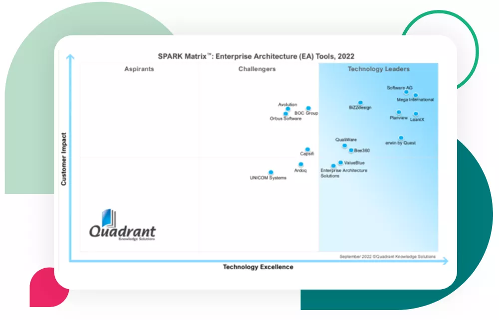 Spark Matrix EA tool 2022 PR