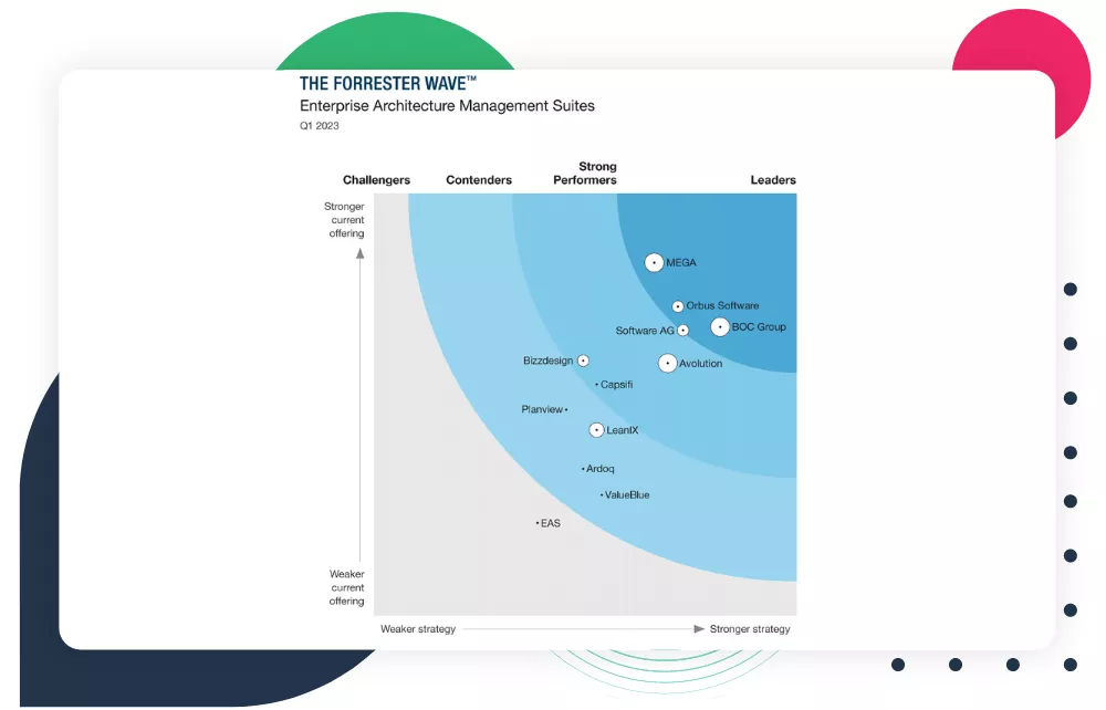 The Forrester Wave™: Enterprise Architecture Management Suites, Q1 2023