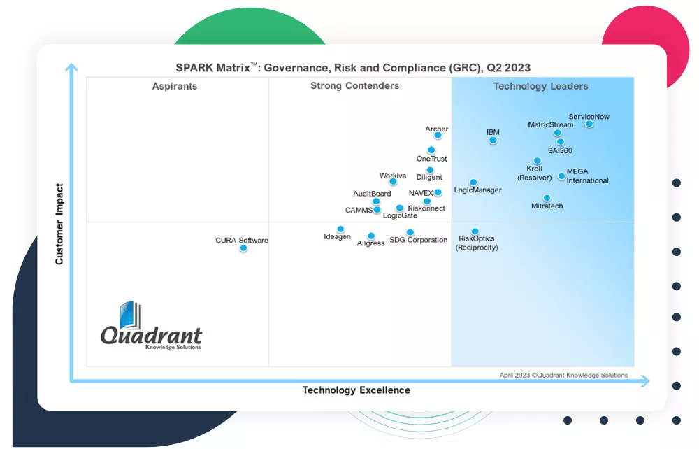 SPARK Matrix GRC Tool 2023