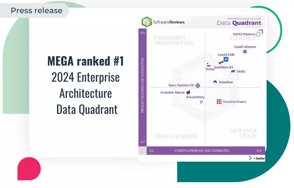MEGA ranked number A int he 2024 EA Data Quadrant SoftwareReviews