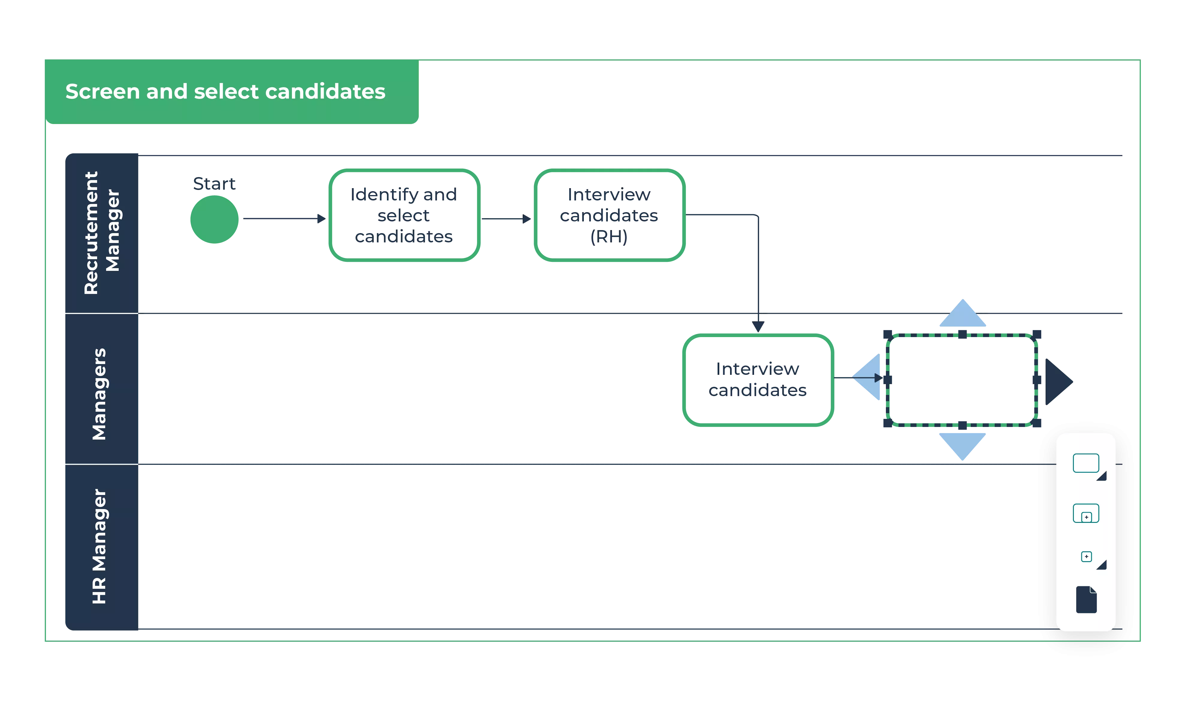 HOPEX Business Process Management features