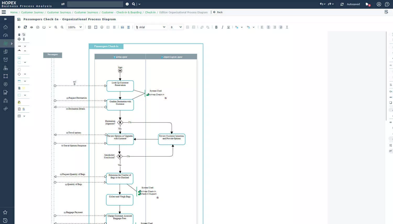 Design customer-centric processes