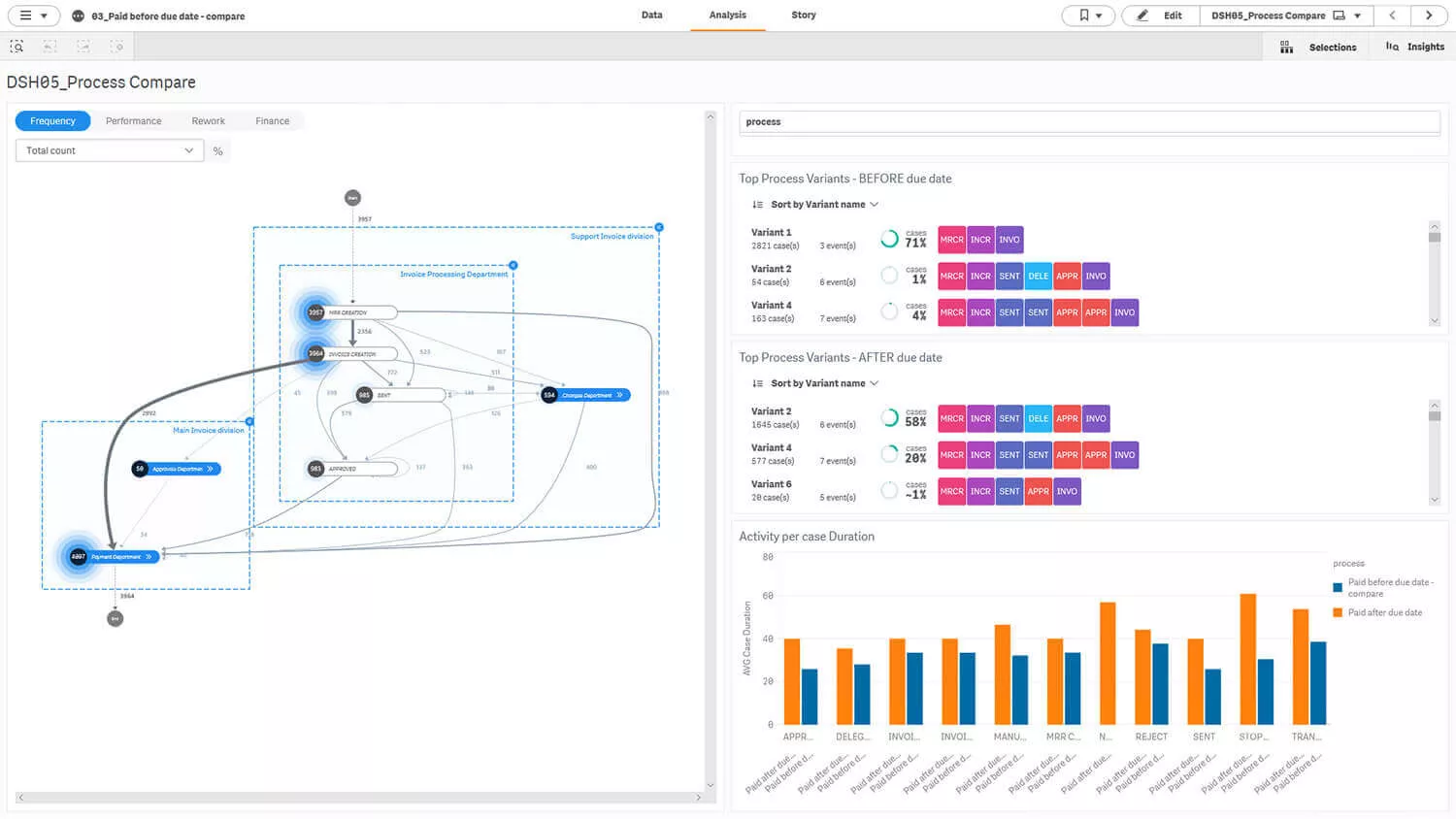 Compare actual and planned processes