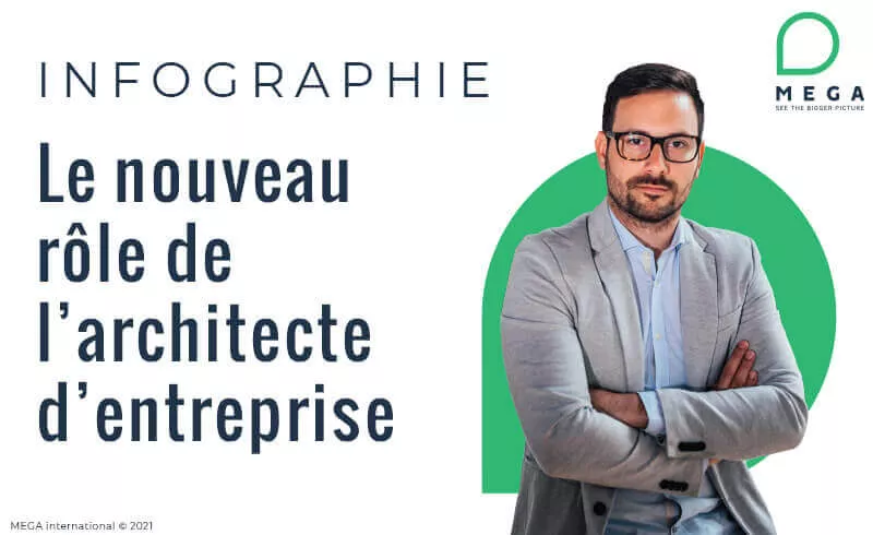 Le nouveau rôle de l'architecte d'entreprise