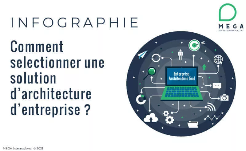 Comment sélectionner une solution d'architecture d'entreprise orientée resultats ?