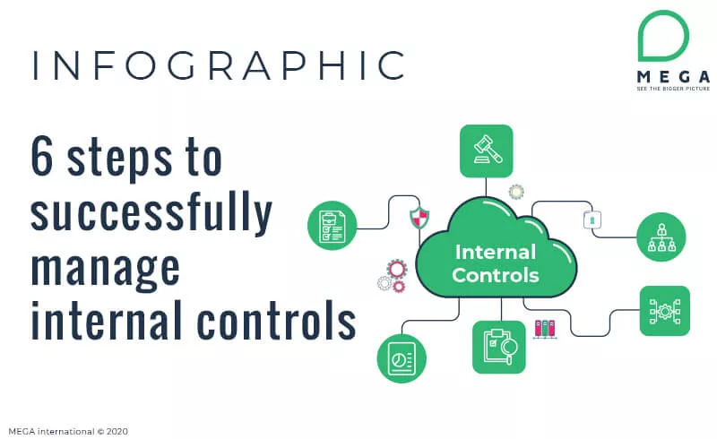 infographic six steps to successfully manage internal controls