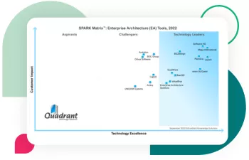 MEGA International positioned as the Leader in the 2022 SPARK MatrixTM for Enterprise Architecture Tools