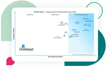 MEGA International se posiciona como líder en herramientas de arquitectura empresarial en SPARK MatrixTM 2022 de Quadrant Knowledge Solutions