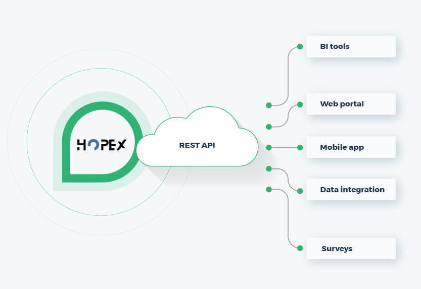 Open APIs