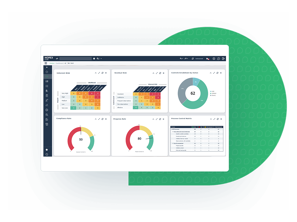 Integrated Risk Management