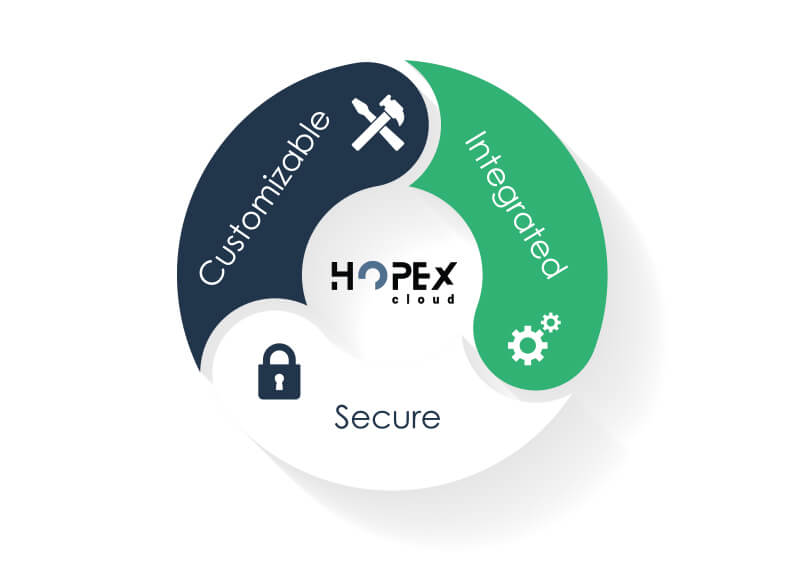 Secure and flexible