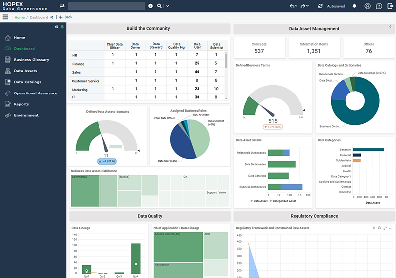 Federate the data community to foster collaboration