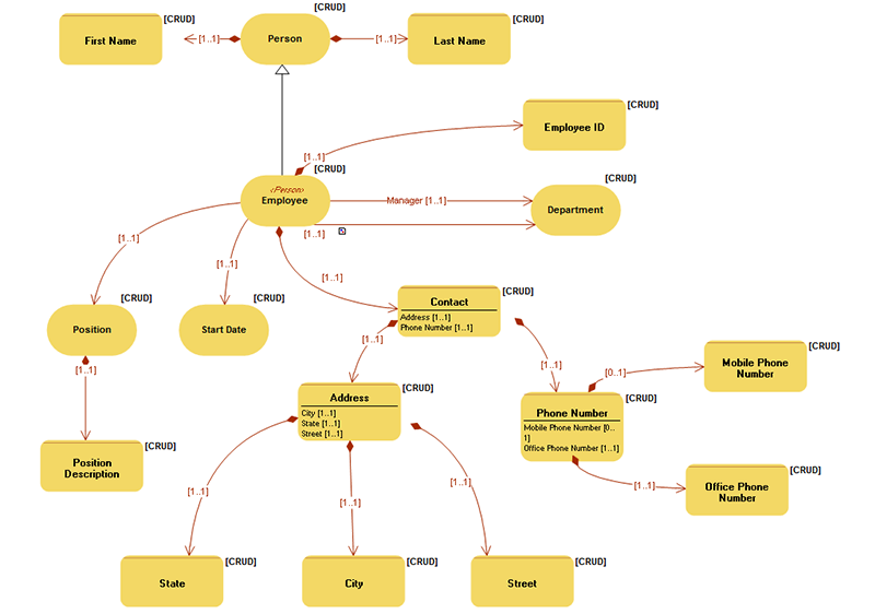 Construya modelos conceptuales, lógicos y técnicos de manera sencilla