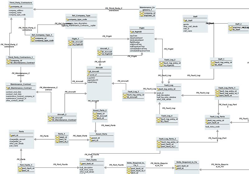 Automatice la creación de modelos con bases de datos de ingeniería inversa