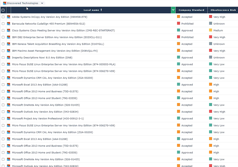 Automate data collection