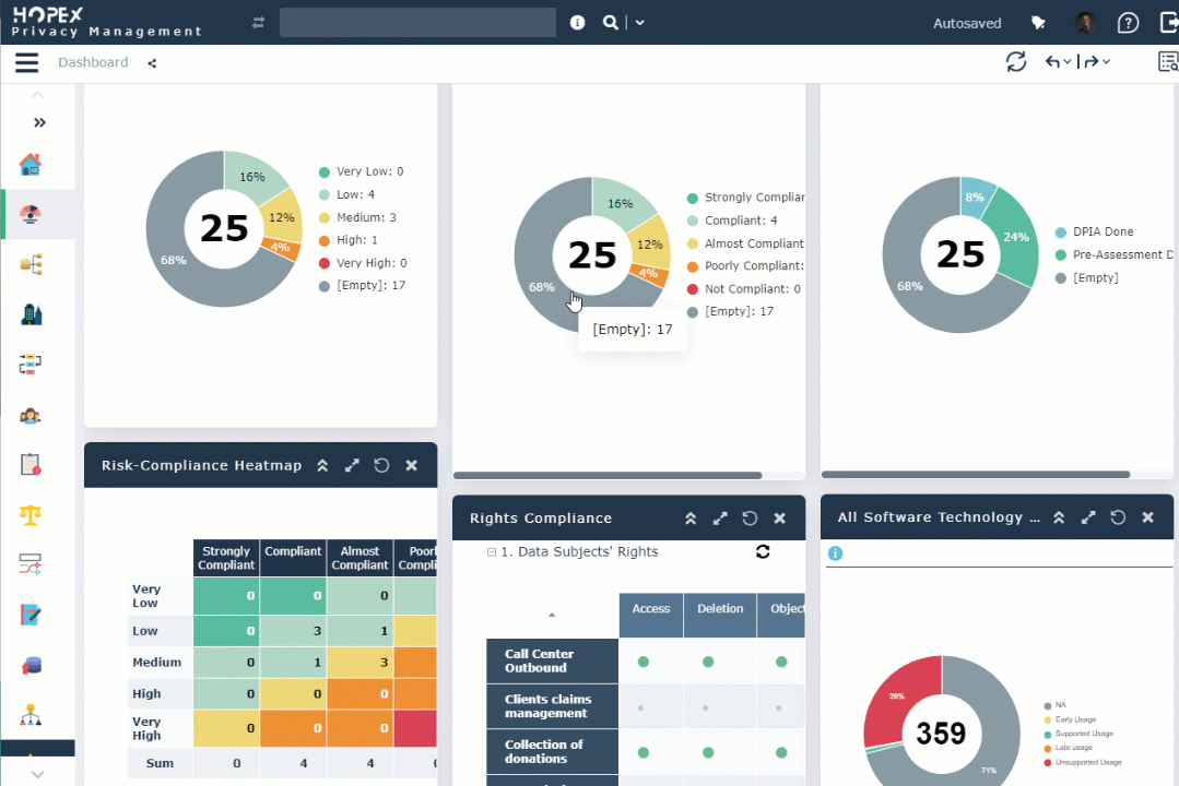 Quickly understand your compliance level