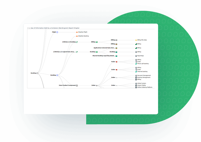 Information Architecture